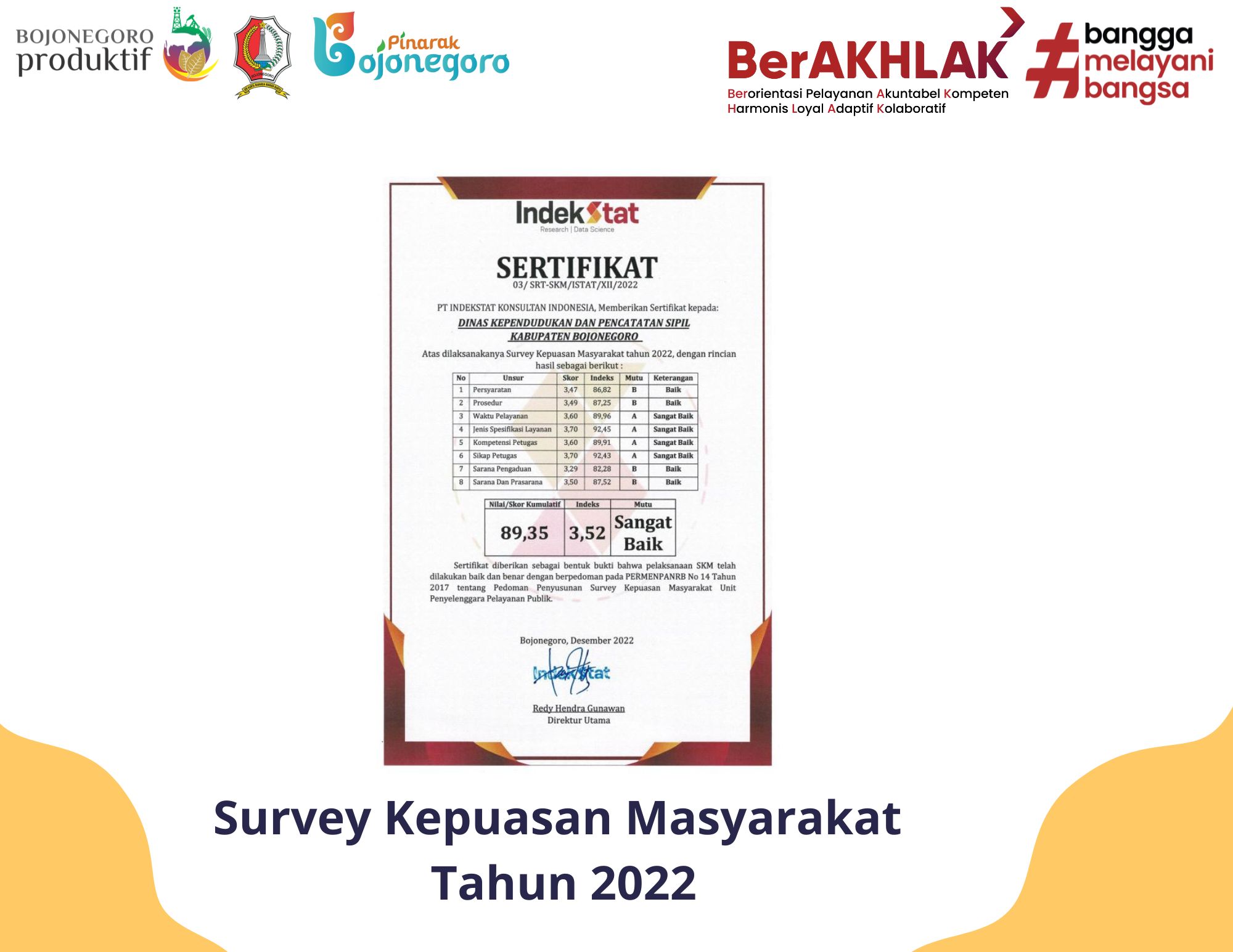 Hasil Survey Kepuasan Masyarakat Indekstat Disdukcapil 2022