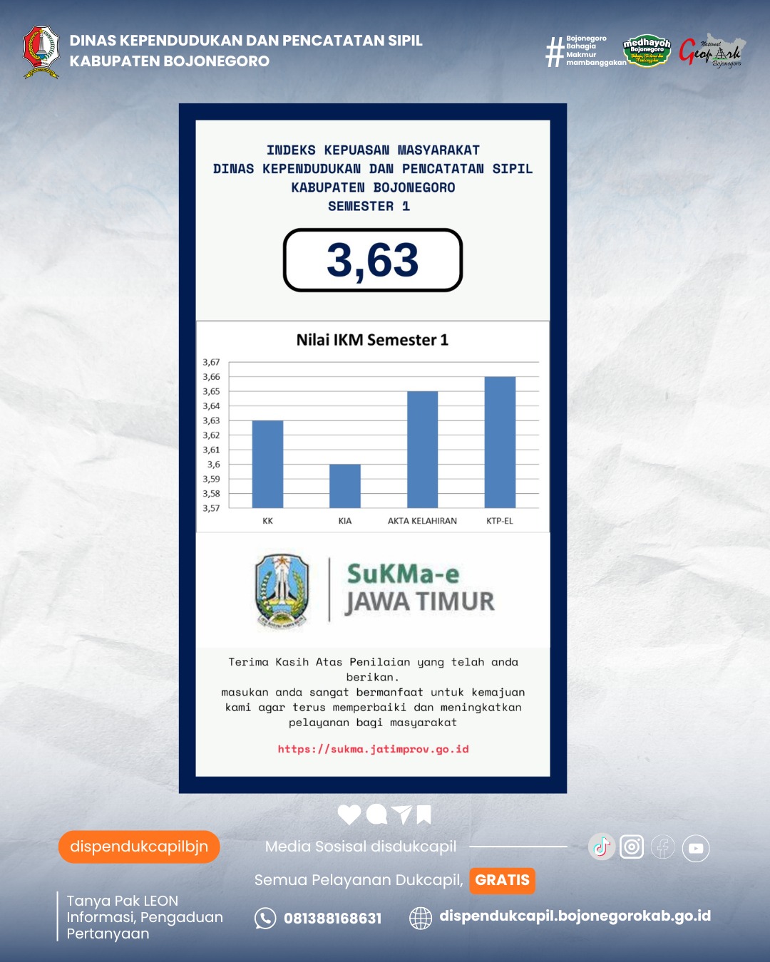 Hasil Indeks Kepuasan Masyarakat (IKM) Tahun 2025 Semester 1
