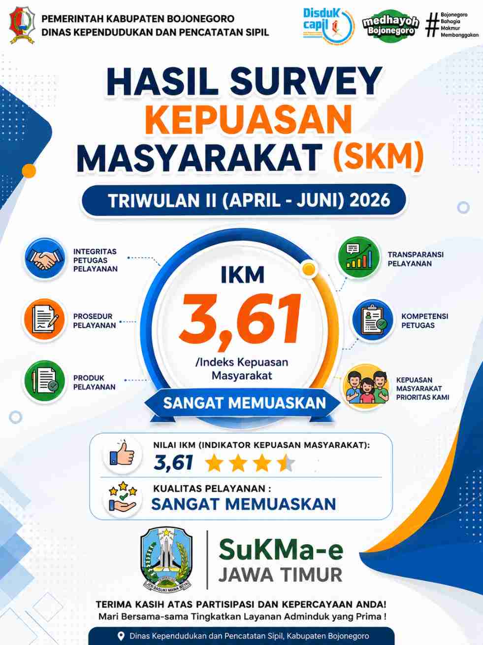 Dukcapil Bojonegoro Raih Predikat "Sangat Memuaskan" pada Survei Kepuasan Masyarakat Triwulan II Tahun 2026
